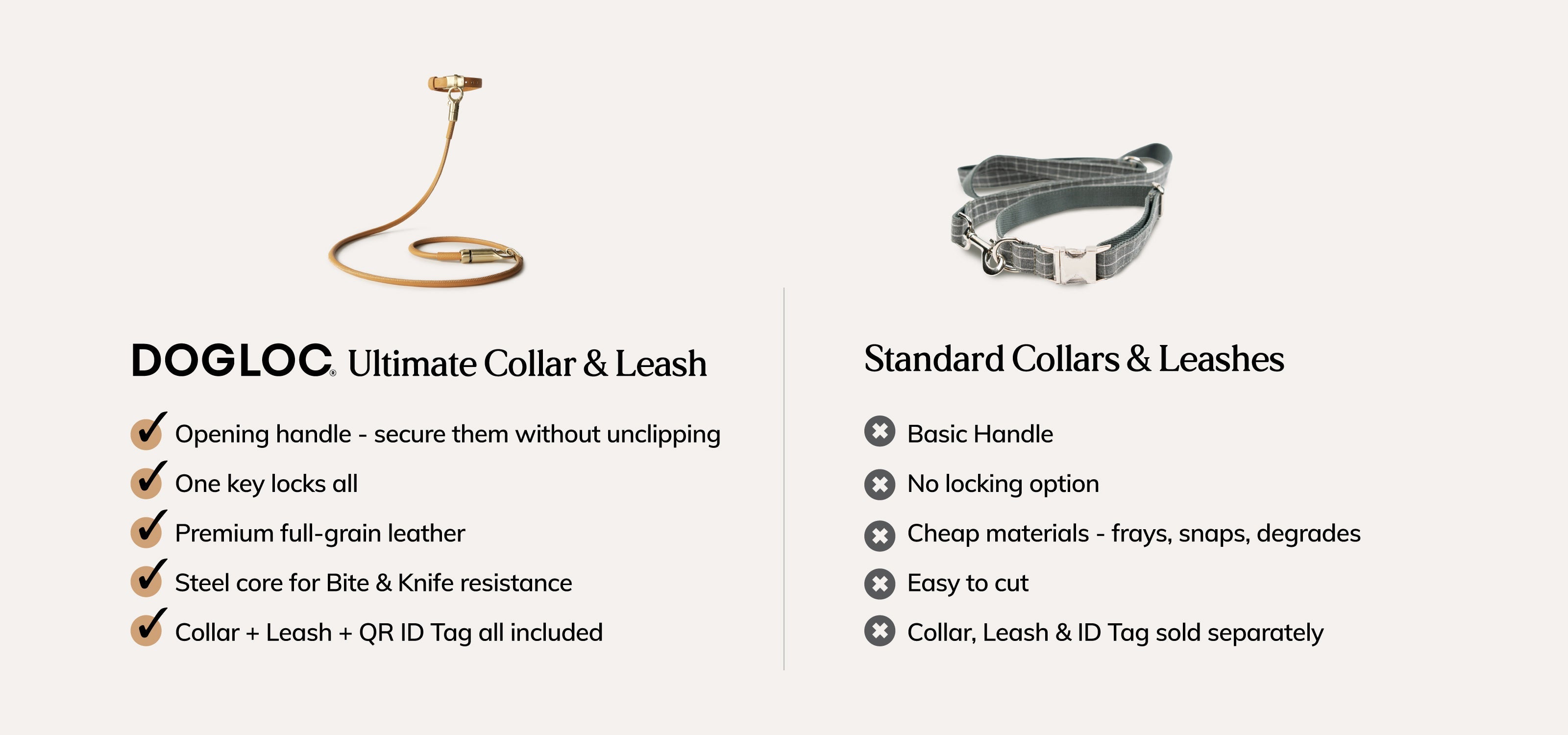 DOGLOC compared with standard collars and leashes